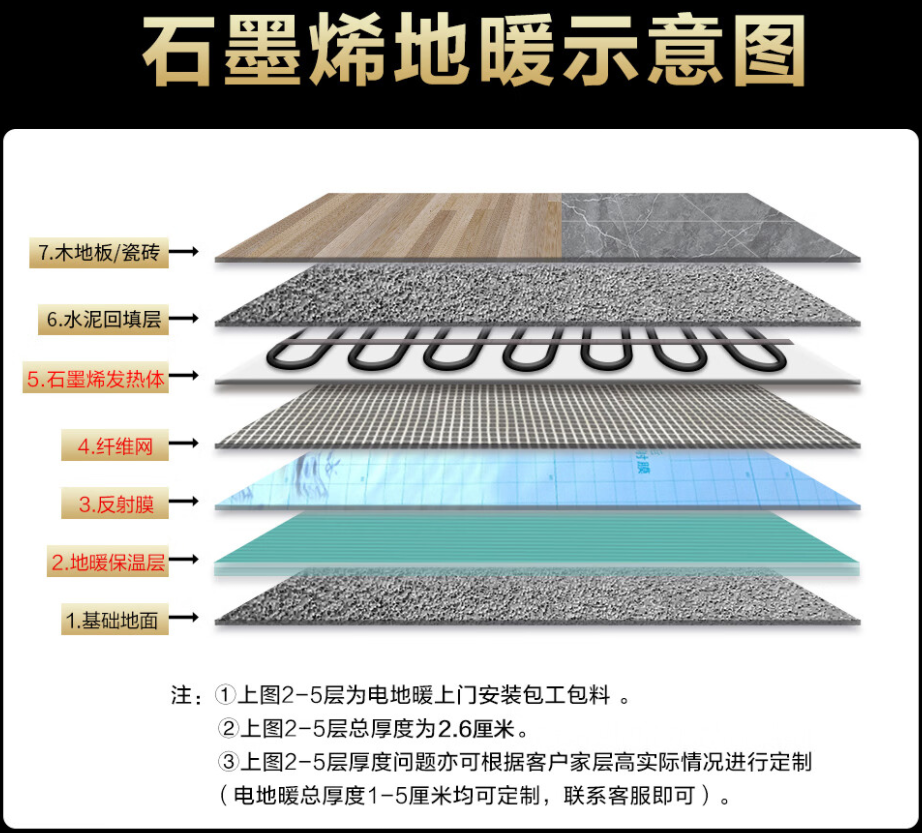 石阡县 石墨烯电地暖公司哪家好？施工质量核心标准